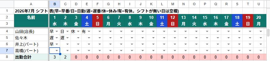 GASで自動生成されたシフト表。曜日入りヘッダー、土日の色分け、プルダウン、日別の出勤合計と人数不足の赤色表示