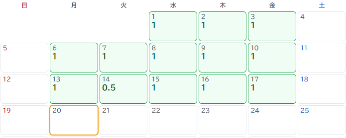 デヅラ帳の月次カレンダー。日ごとの人工数が自動で積み上がっている